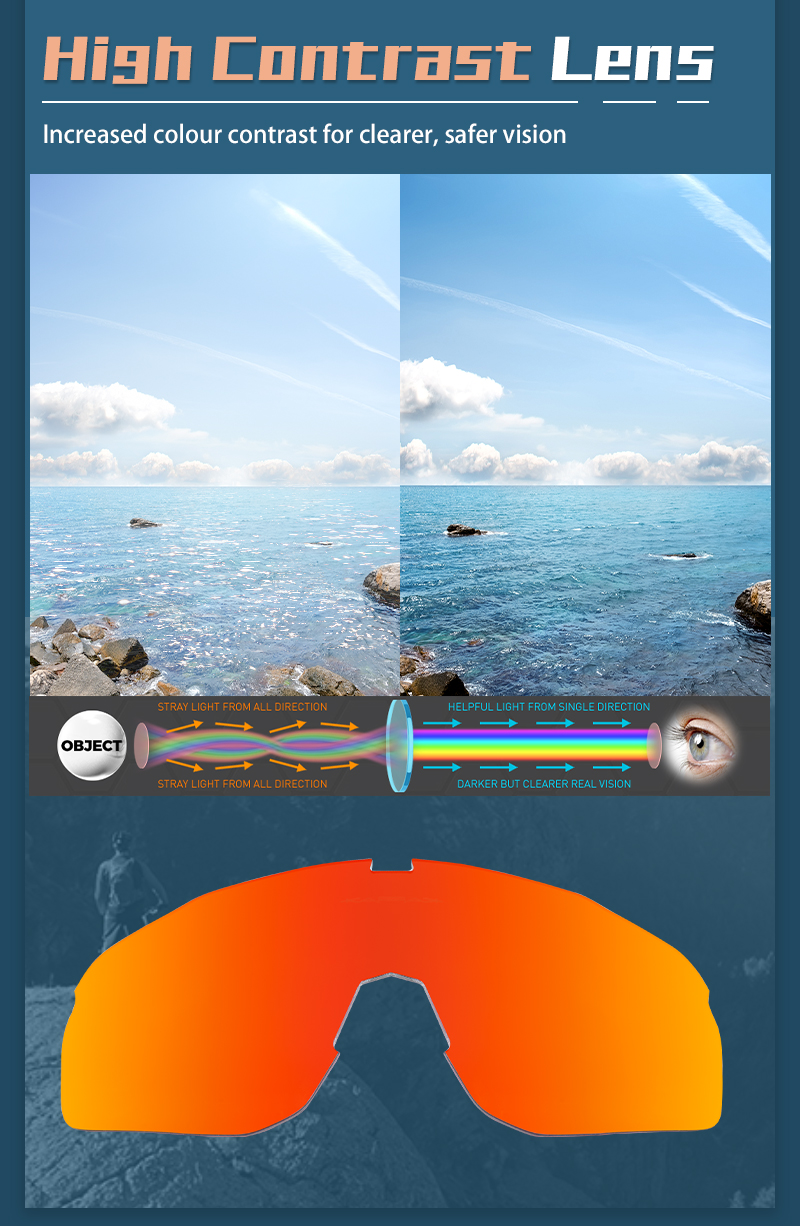 Großhandelspreis US$11.50 Kapvoe K93 Polarisierte Sportbrillen